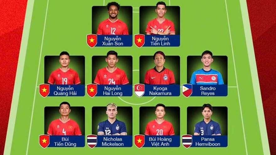 Seven Vietnamese players selected in ASEAN Cup 2024 best XI lineup